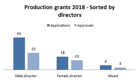 2018-production-directors