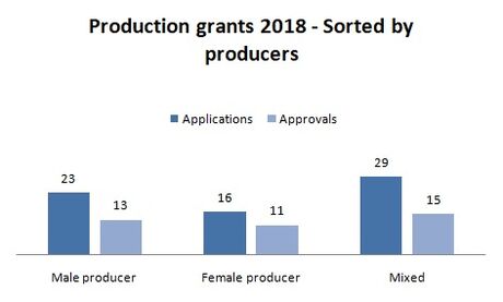 2018-production-producer