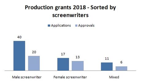 2018-production-screenwriter