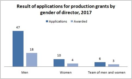 Director-2017