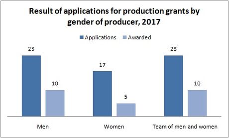 Producer-2017