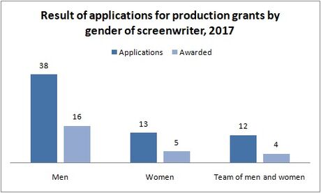 Screenwriter-2017